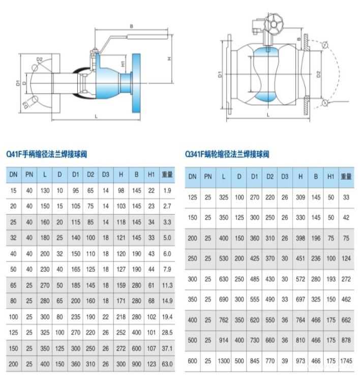 鎖閉式焊接球閥 鎖閉式焊接球閥